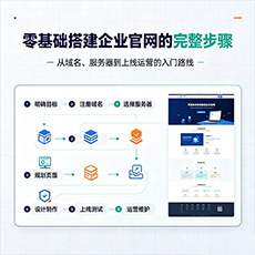 玉林建站-零基础搭建企业官网的完整步骤
