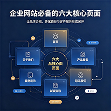 玉林建站-企业网站必备的六大核心页面
